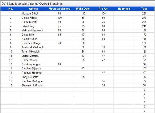 Pro Women Wakeboard - 2015 Nautique WWA Wakeboard and National Championships © World Wakeboard Association